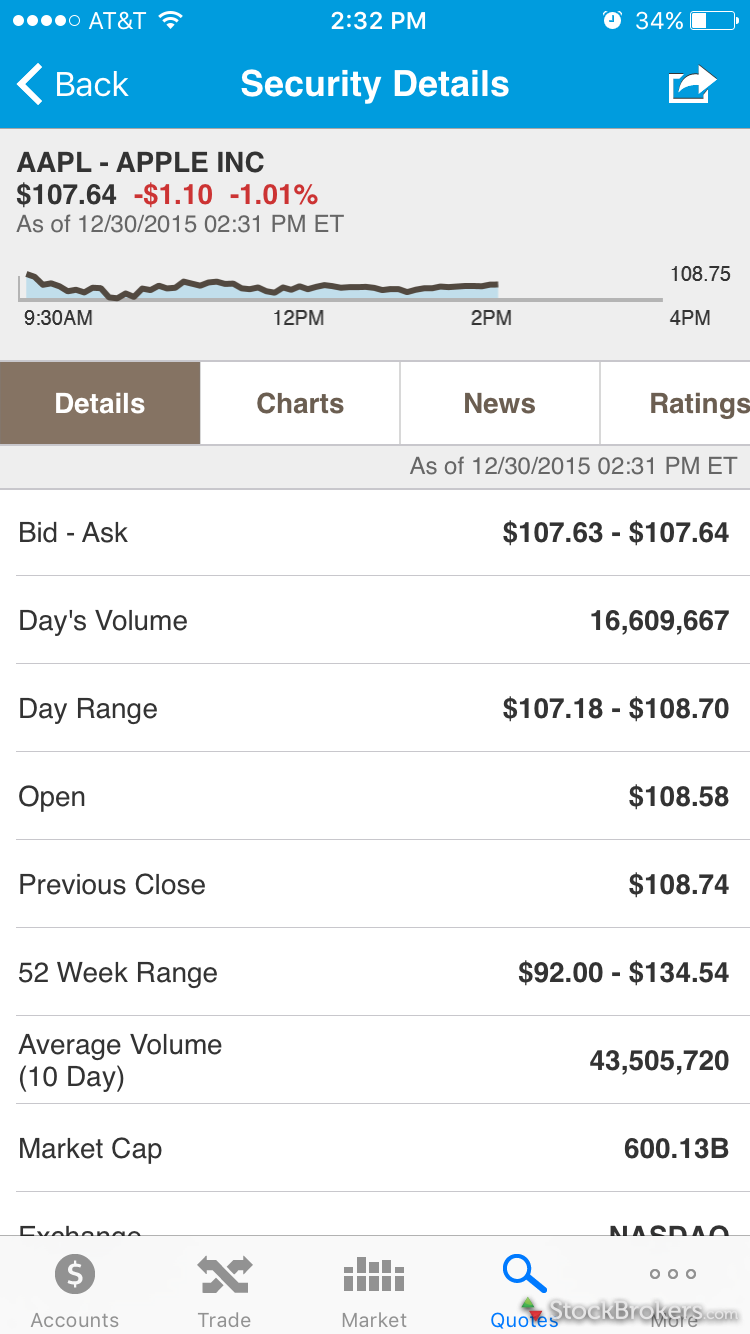 merrill lynch hp stock options